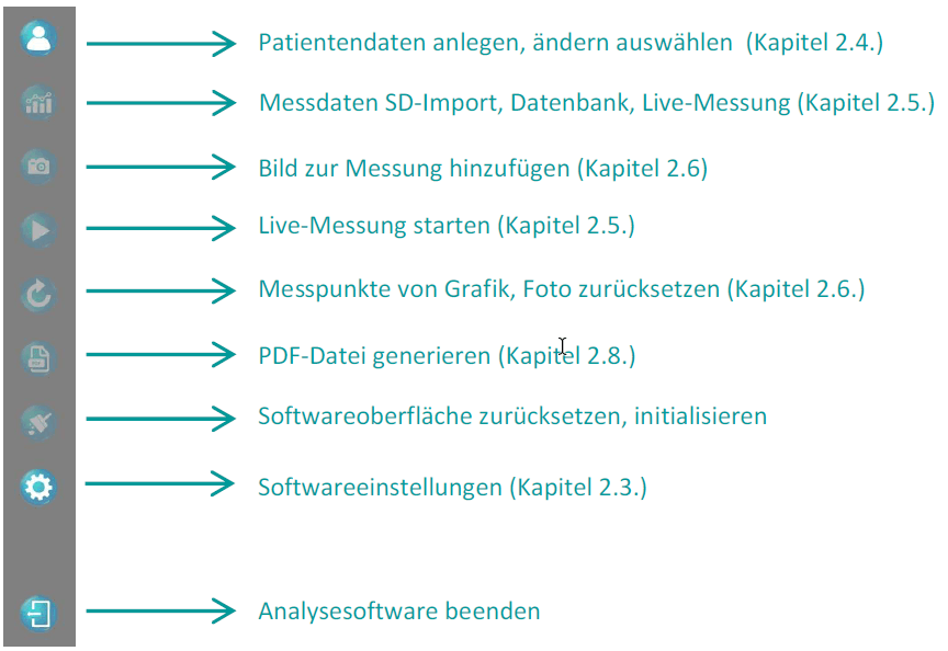 tcpo2 Messung Auswertung 2