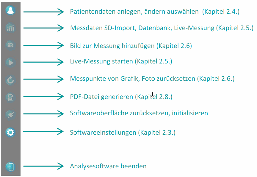 tcpO2-Auswertungssoftware: Die Menüleiste